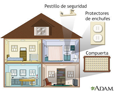 Seguridad en el hogar